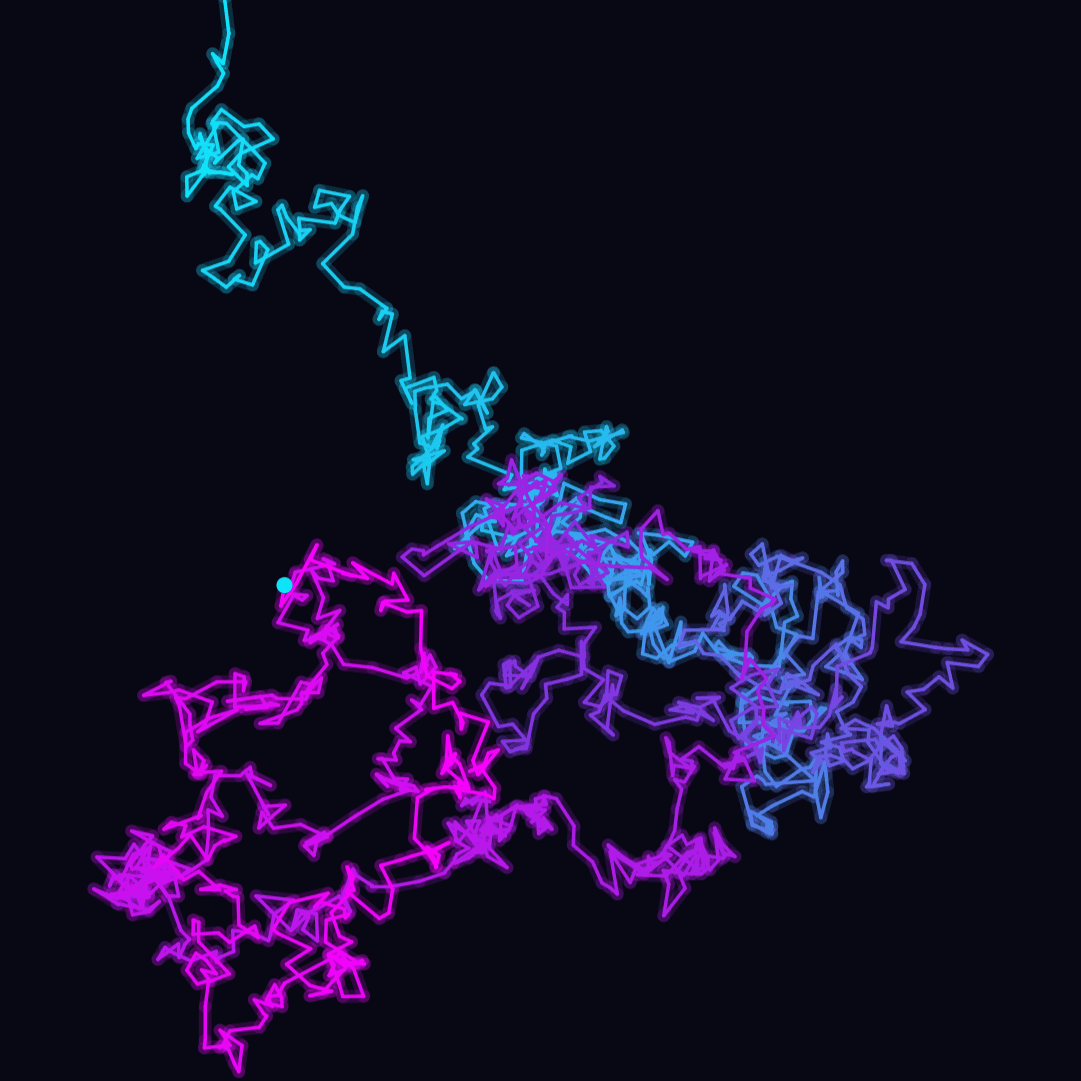Movimiento browniano 2D